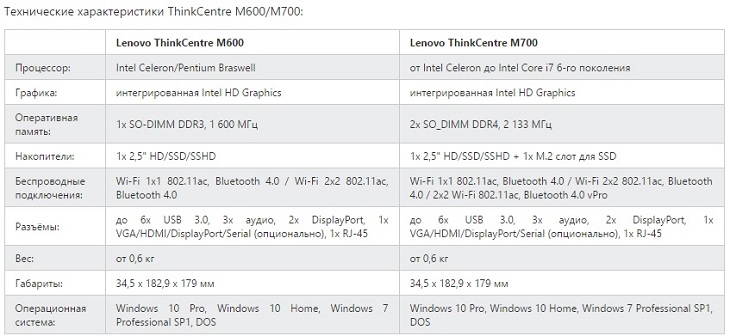 Lenovo ThinkCentre M600 Tiny 2