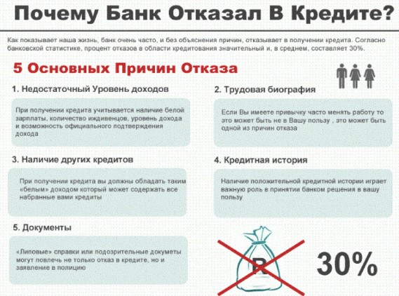Как взять кредит в «Сбербанке» на 300 тысяч рублей?