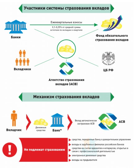 Государственные банки России — список на 2019 год